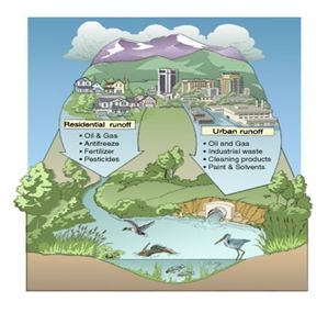 serv_habitat serv_habitat