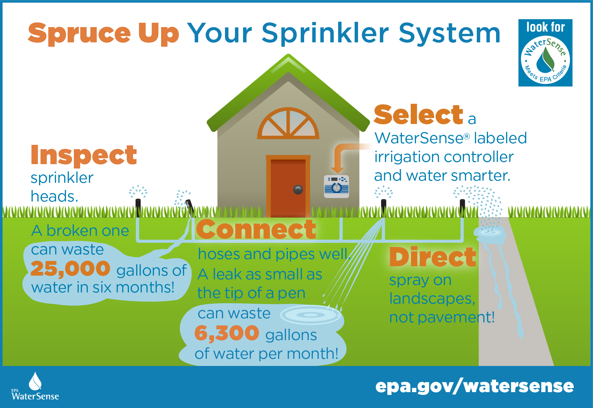 ws-outdoor-sprinkler-spruce-up-infographic-legacy ws-outdoor-sprinkler-spruce-up-infographic-legacy
